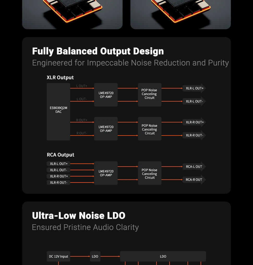 Fosi Audio ZD3 Bluetooth USB Desktop DAC with ARC