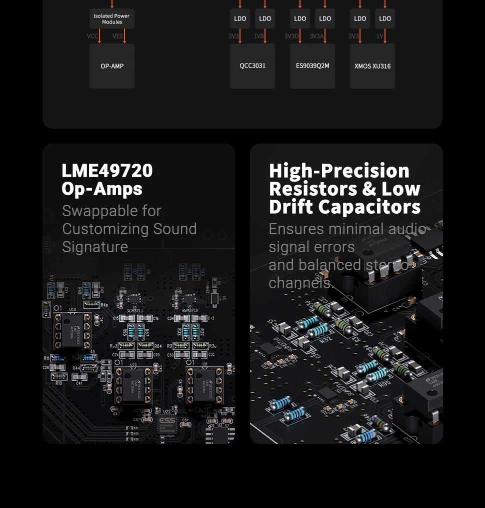 Fosi Audio ZD3 Bluetooth USB Desktop DAC with ARC