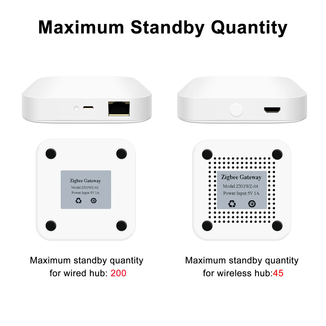 Tuya ZigBee 3.0 Smart Hub Gateway