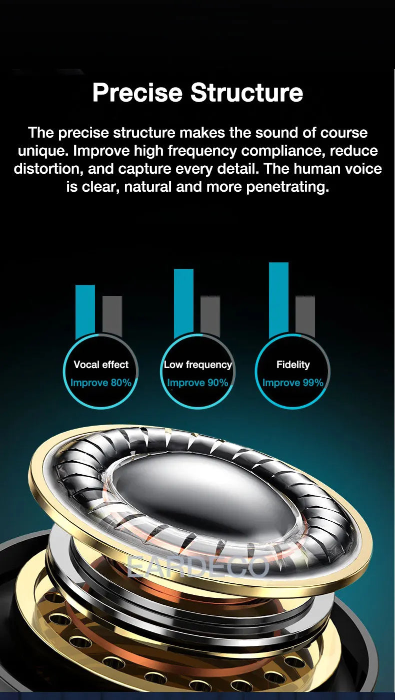 EARDECO Wired In-Ear Headphones with Mic