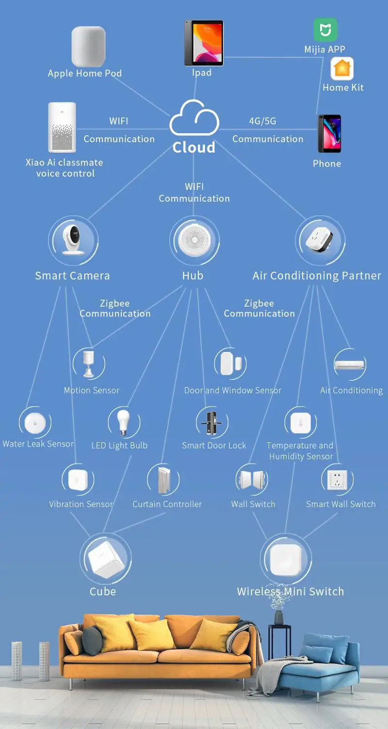 Aqara Zigbee Smart Motion Sensor