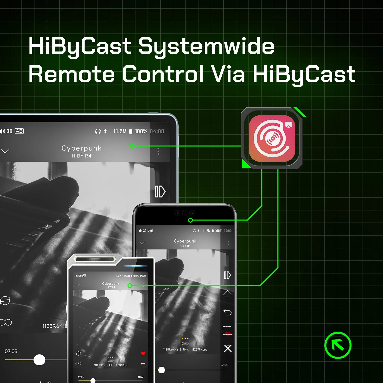 HiBy R4 HiFi Android 12 Music Player with ES9018Q2M DAC