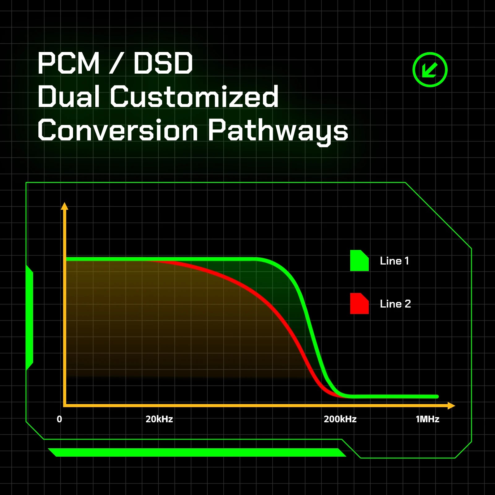 HiBy R4 HiFi Android 12 Music Player with ES9018Q2M DAC