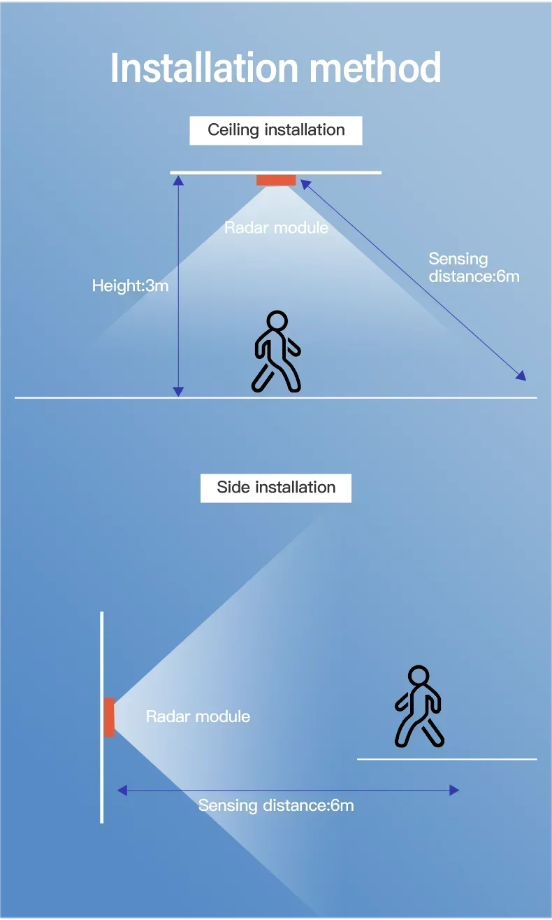Tuya ZigBee WiFi Human Presence MmWave Sensor