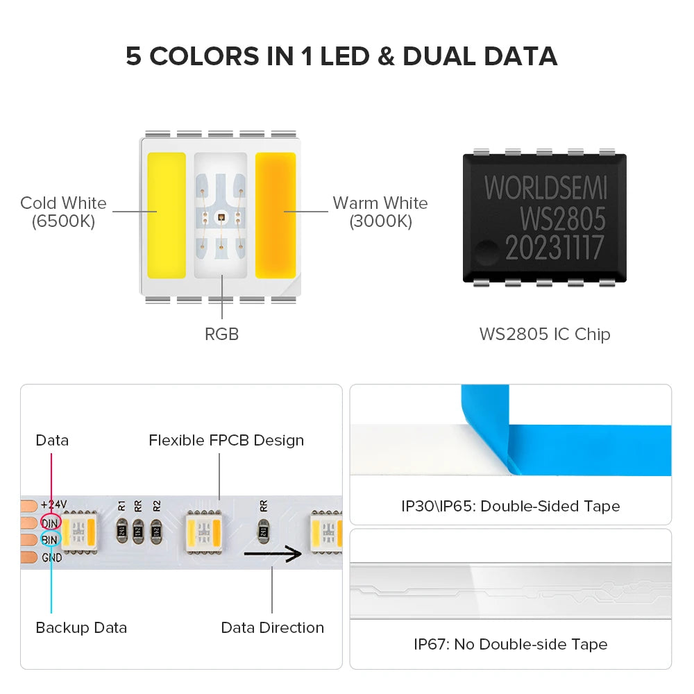 WS2805 Pixels LED Strip Light RGBCCT 5 in 1 Addressable LED Lights Dual Signal RGB WW CW 3000K-6500K 12V 24V 60LED 1IC to 3/6LED