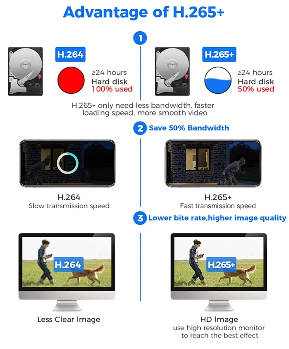 V380 Pro 6K 4G Solar Triple-Lens Outdoor Security Camera