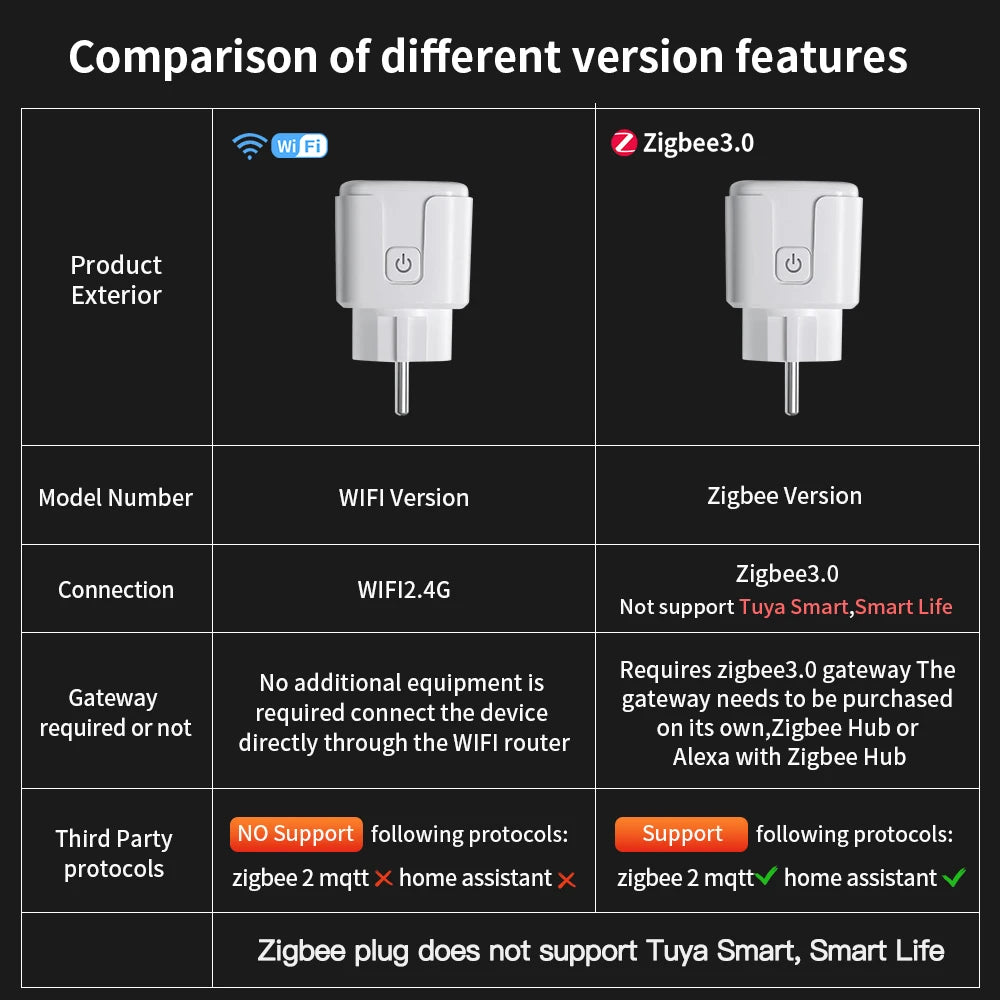 TNCE Tuya WiFi/Zigbee EU Smart Plug 16A/20A
