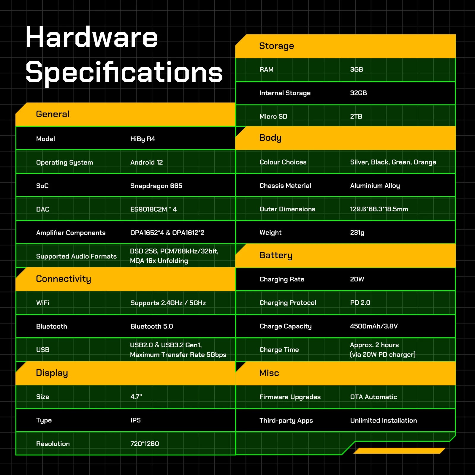 HiBy R4 HiFi Android 12 Music Player with ES9018Q2M DAC