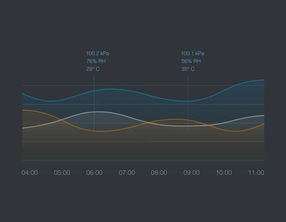 Aqara Zigbee Temperature & Humidity Sensor