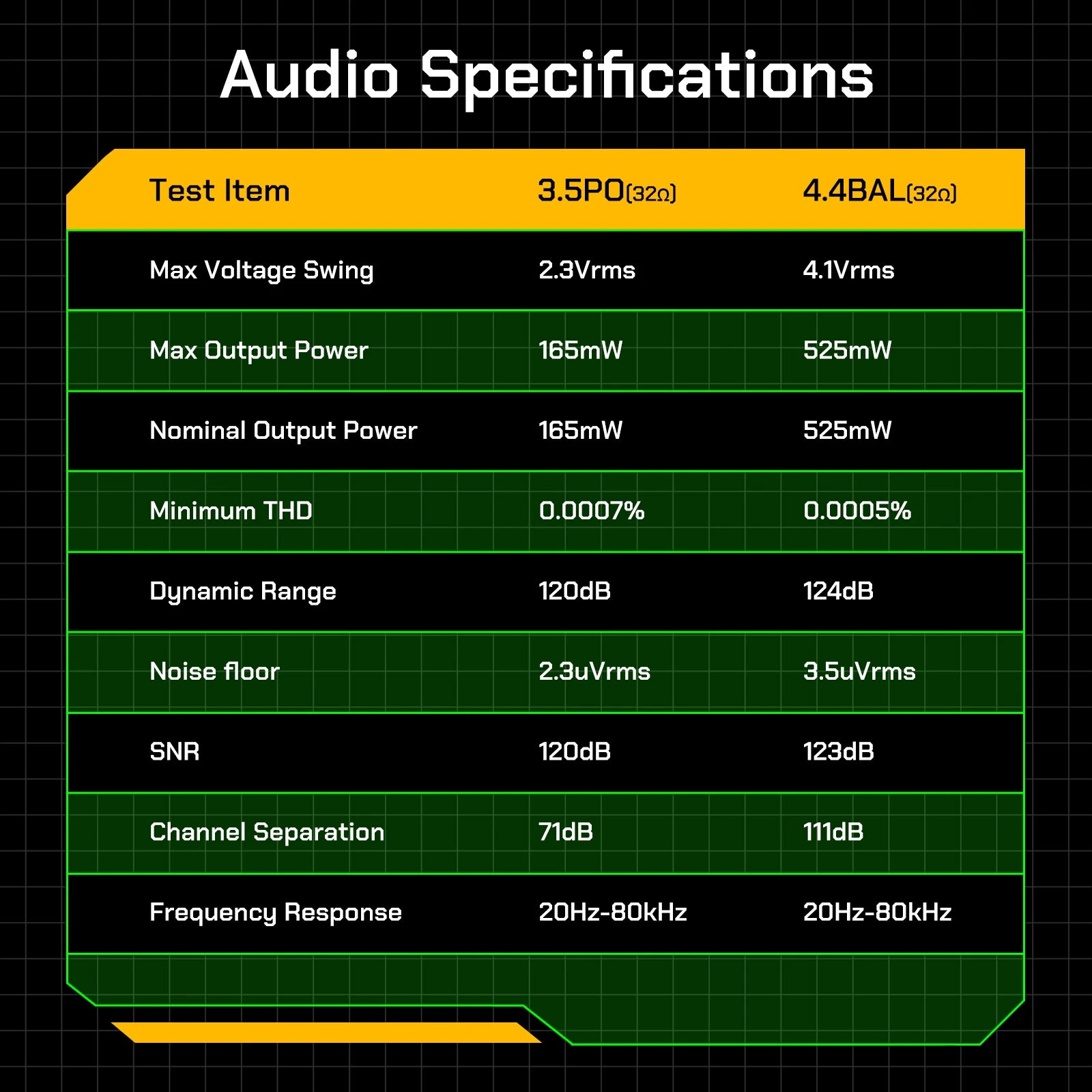 HiBy R4 HiFi Android 12 Music Player with ES9018Q2M DAC