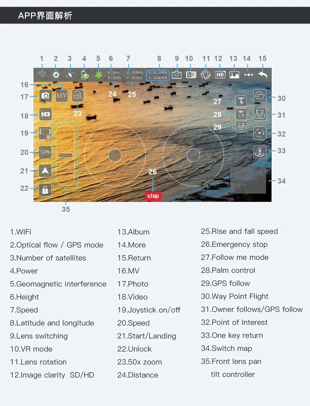 L900 Pro MAX 4K GPS Drone with Dual Camera
