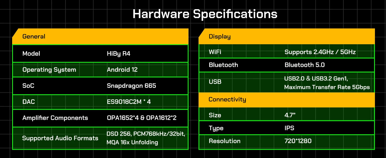 HiBy R4 HiFi Android 12 Music Player with ES9018Q2M DAC