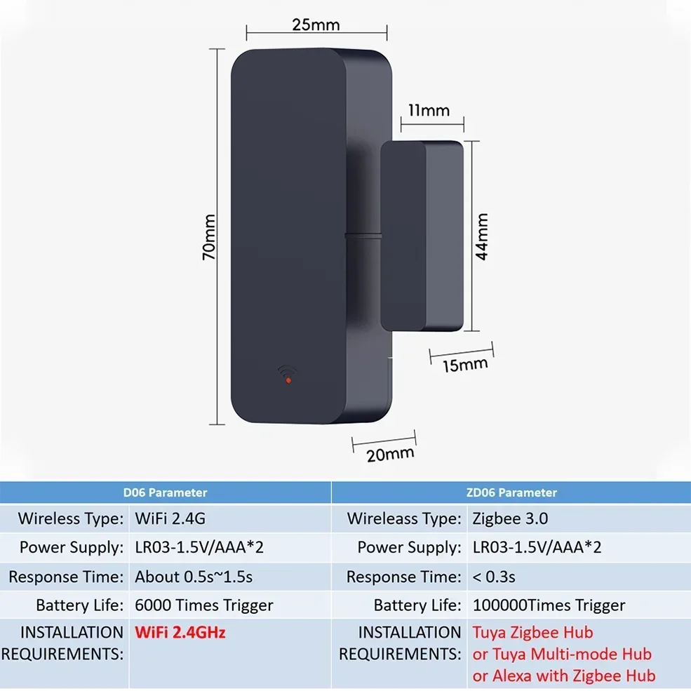 Tuya Zigbee/WiFi Door & Window Entry Sensor