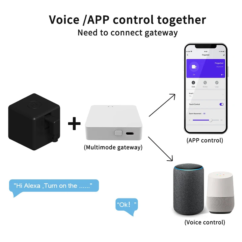 Tuya Zigbee Smart Fingerbot Switch Pusher