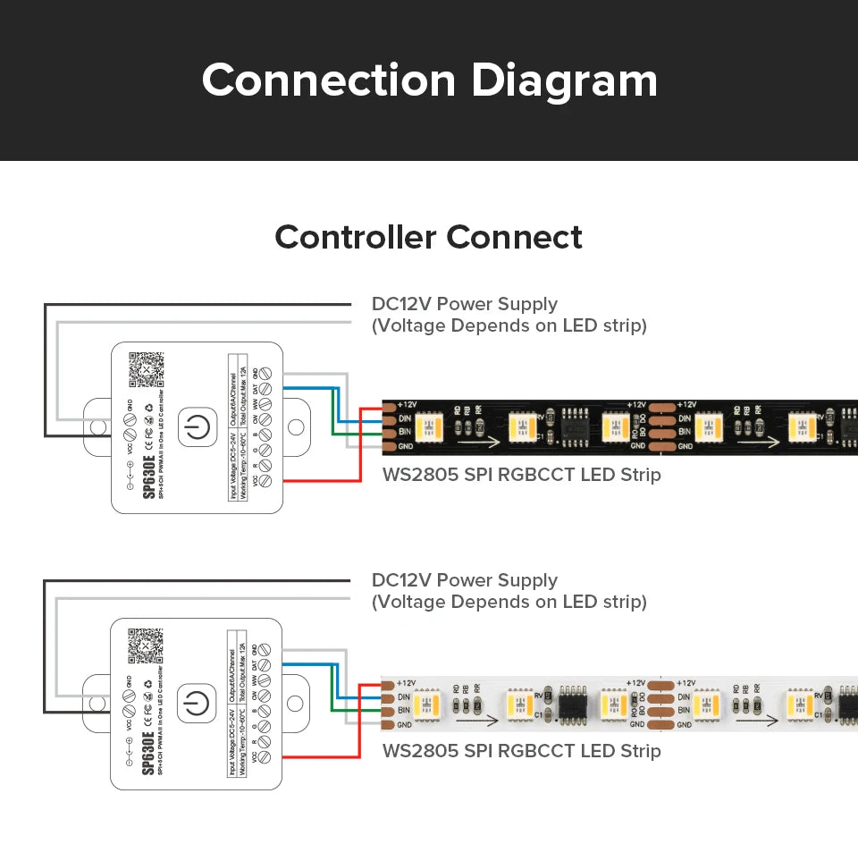 WS2805 Pixels LED Strip Light RGBCCT 5 in 1 Addressable LED Lights Dual Signal RGB WW CW 3000K-6500K 12V 24V 60LED 1IC to 3/6LED