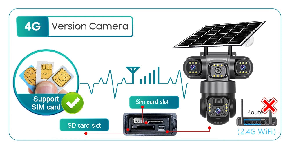 V380 Pro 6K 4G Solar Triple-Lens Outdoor Security Camera