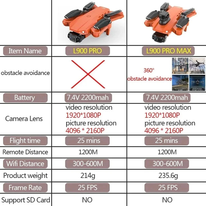 L900 Pro MAX 4K GPS Drone with Dual Camera