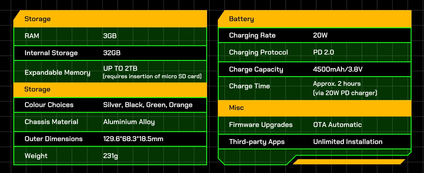 HiBy R4 HiFi Android 12 Music Player with ES9018Q2M DAC