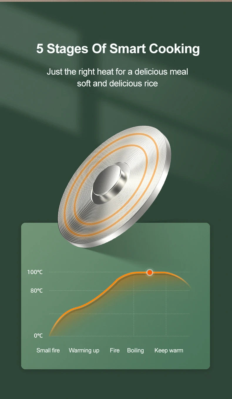 Mini Automatic 1.2L Rice Cooker for 1–2 People