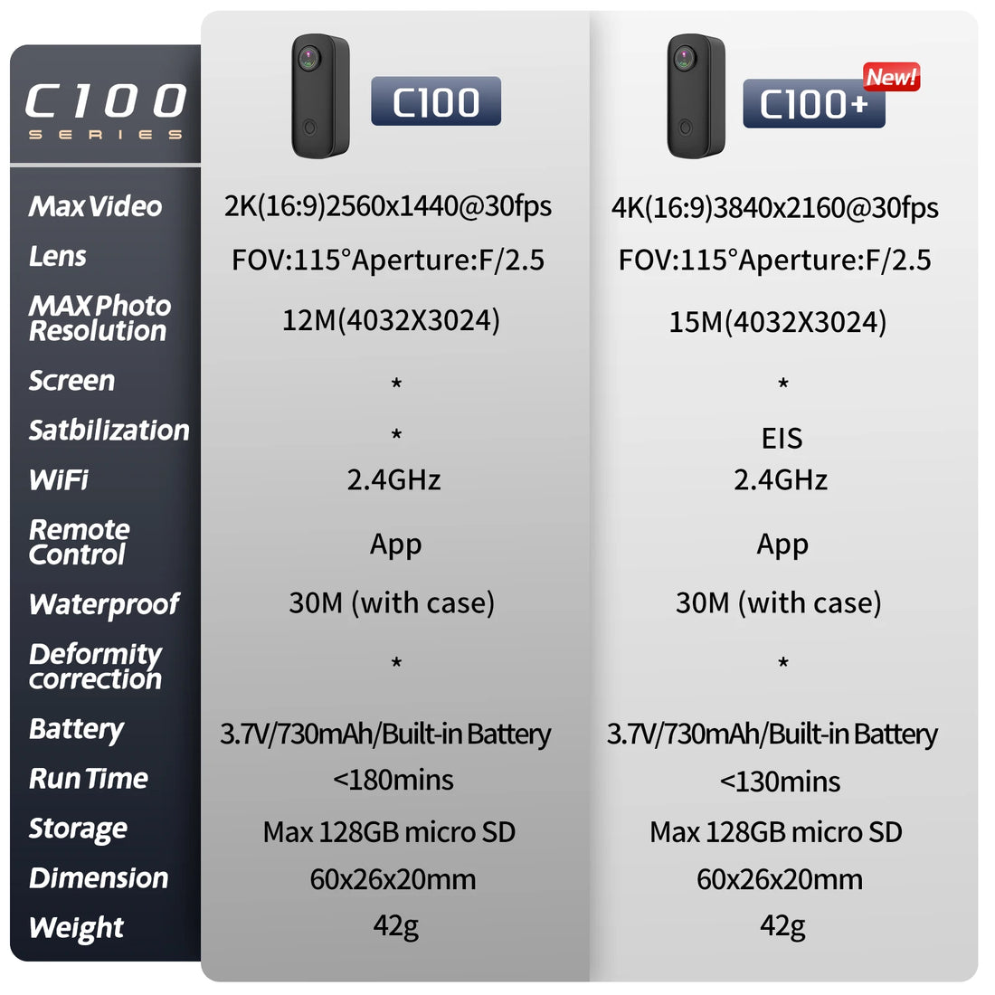 SJCAM C100 Plus 4K Waterproof Action Camera