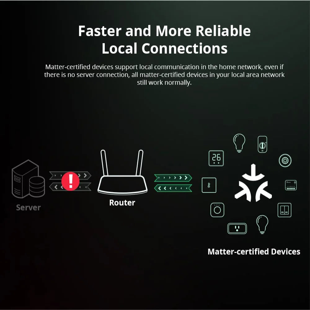 Sonoff Mini R4 Matter WiFi Smart Light Switch