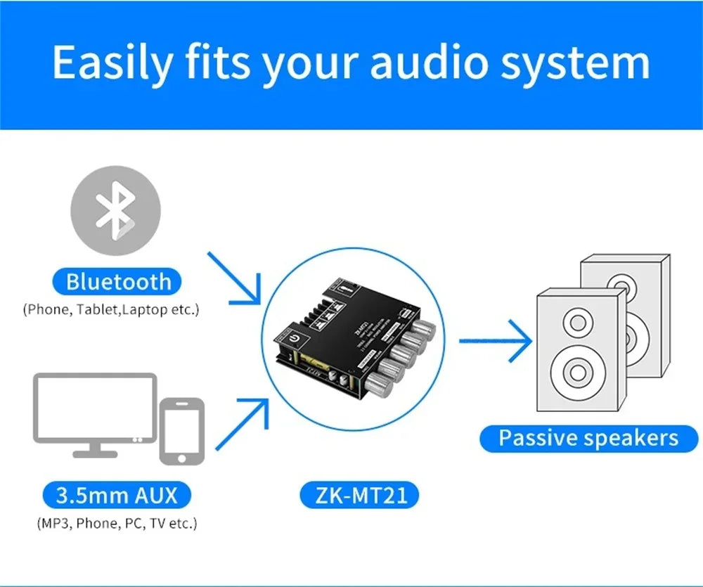 ZK-MT21 2.1 Channel Bluetooth Power Amplifier Board (2x50W + 100W)