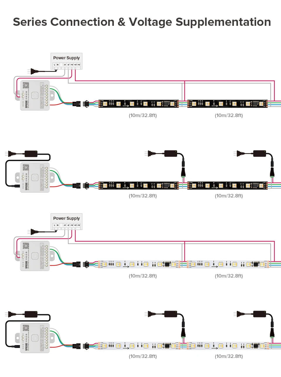 WS2805 Pixels LED Strip Light RGBCCT 5 in 1 Addressable LED Lights Dual Signal RGB WW CW 3000K-6500K 12V 24V 60LED 1IC to 3/6LED