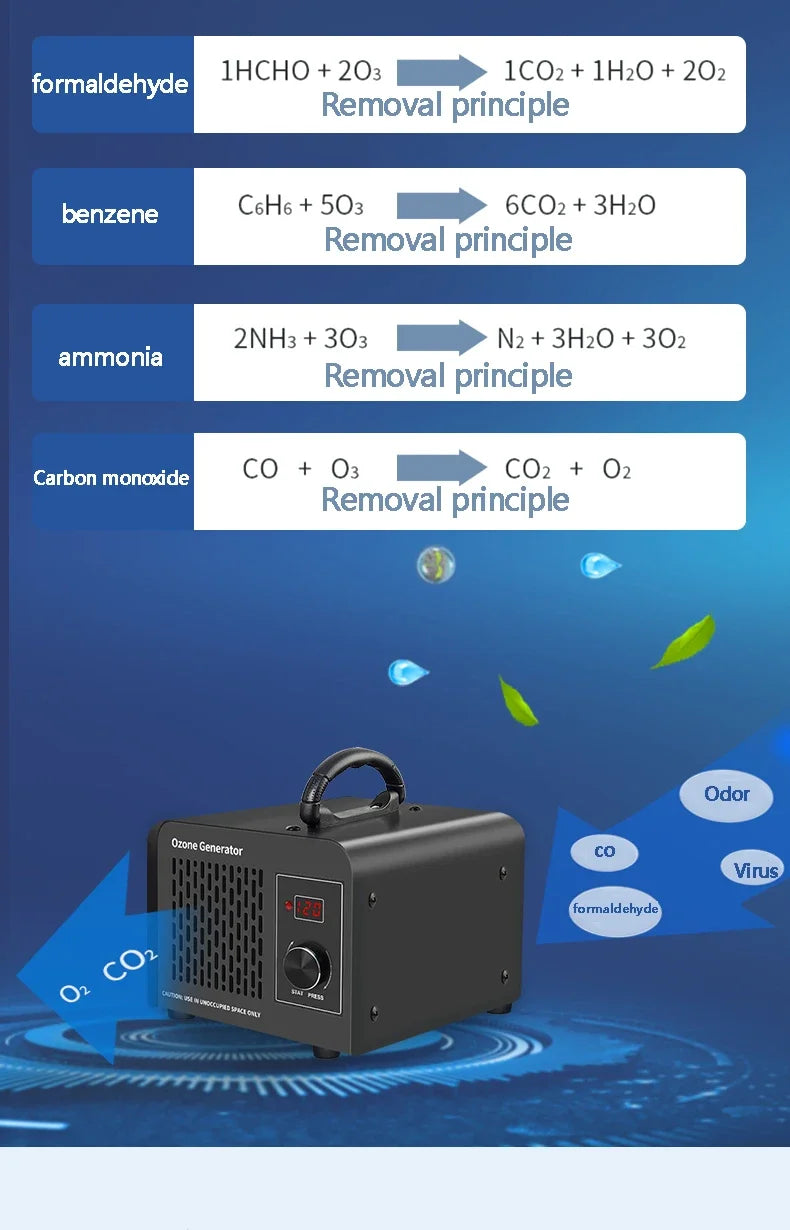 12g Ozone Generator Air Purifier for Home & Car