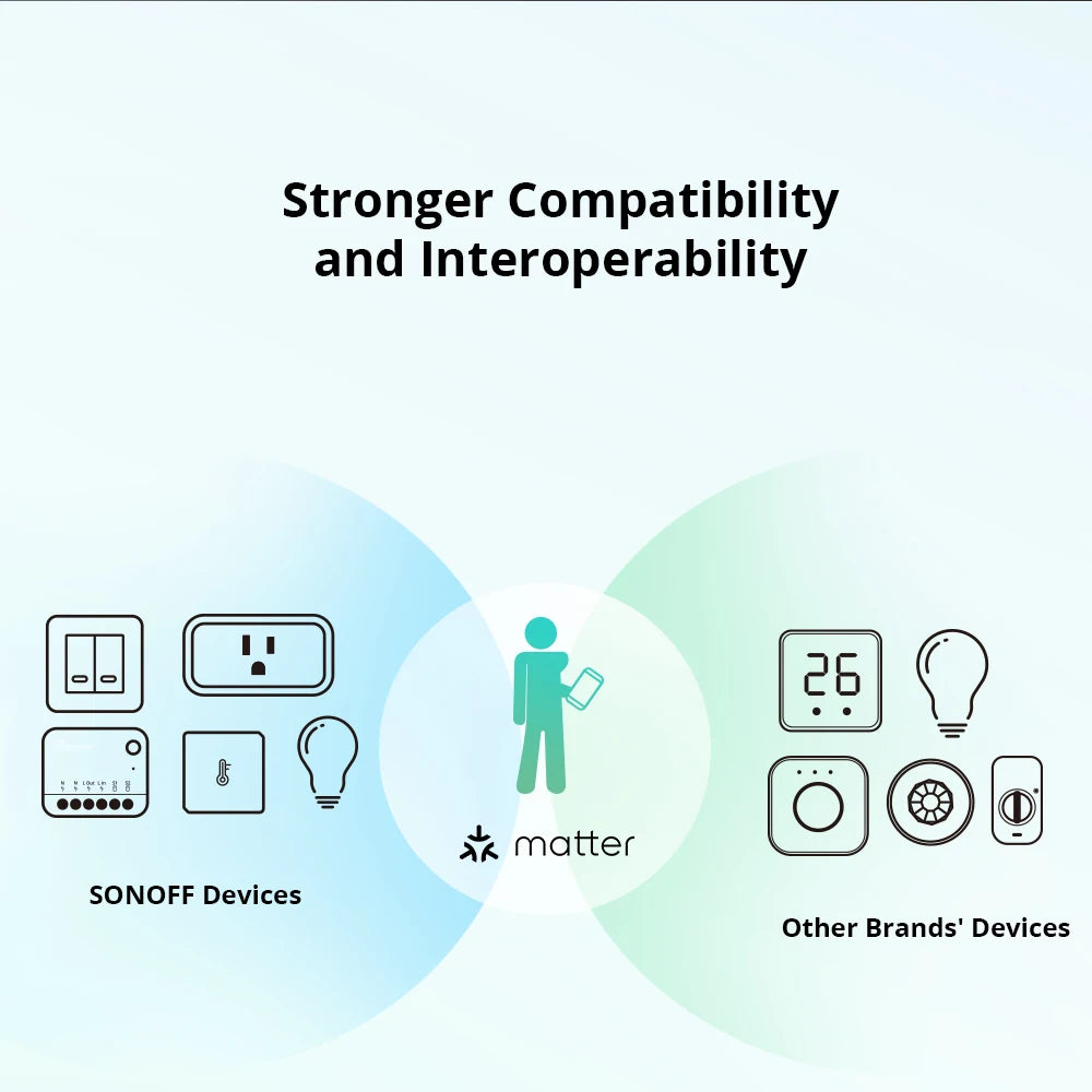 Sonoff Mini R4 Matter WiFi Smart Light Switch