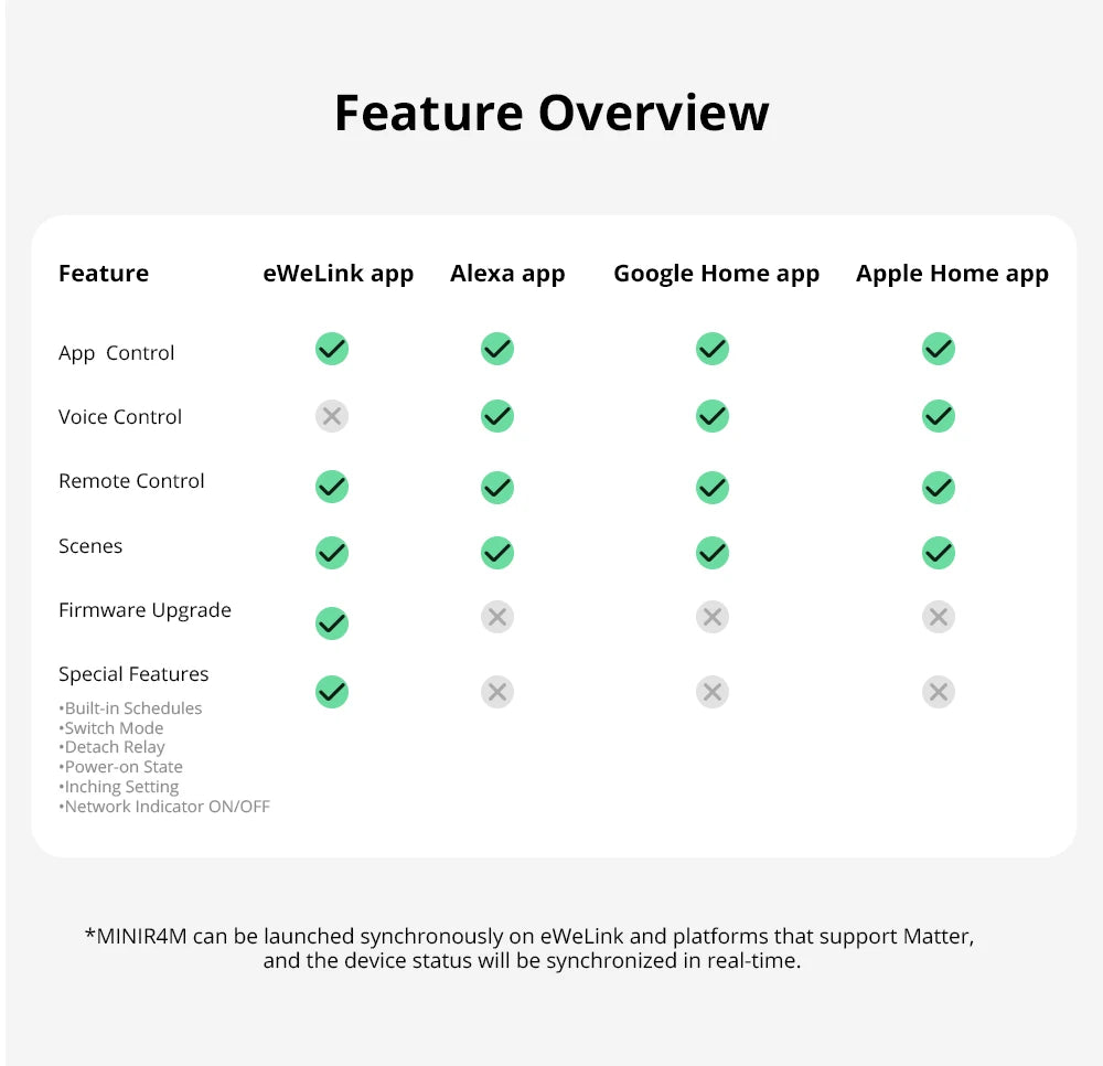 Sonoff Mini R4 Matter WiFi Smart Light Switch