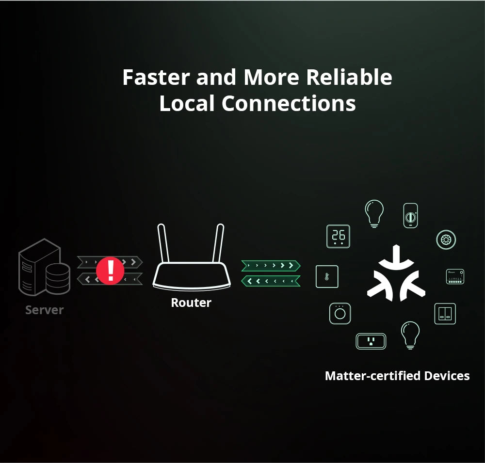 Sonoff Mini R4 Matter WiFi Smart Light Switch