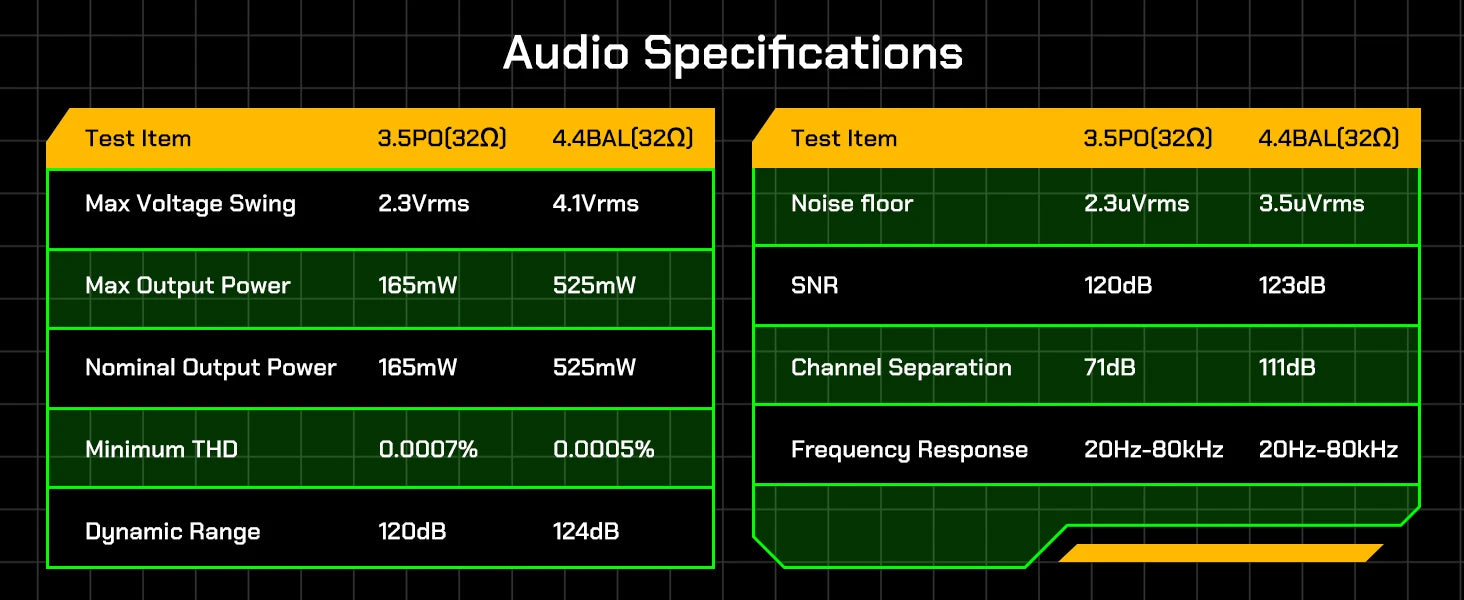 HiBy R4 HiFi Android 12 Music Player with ES9018Q2M DAC