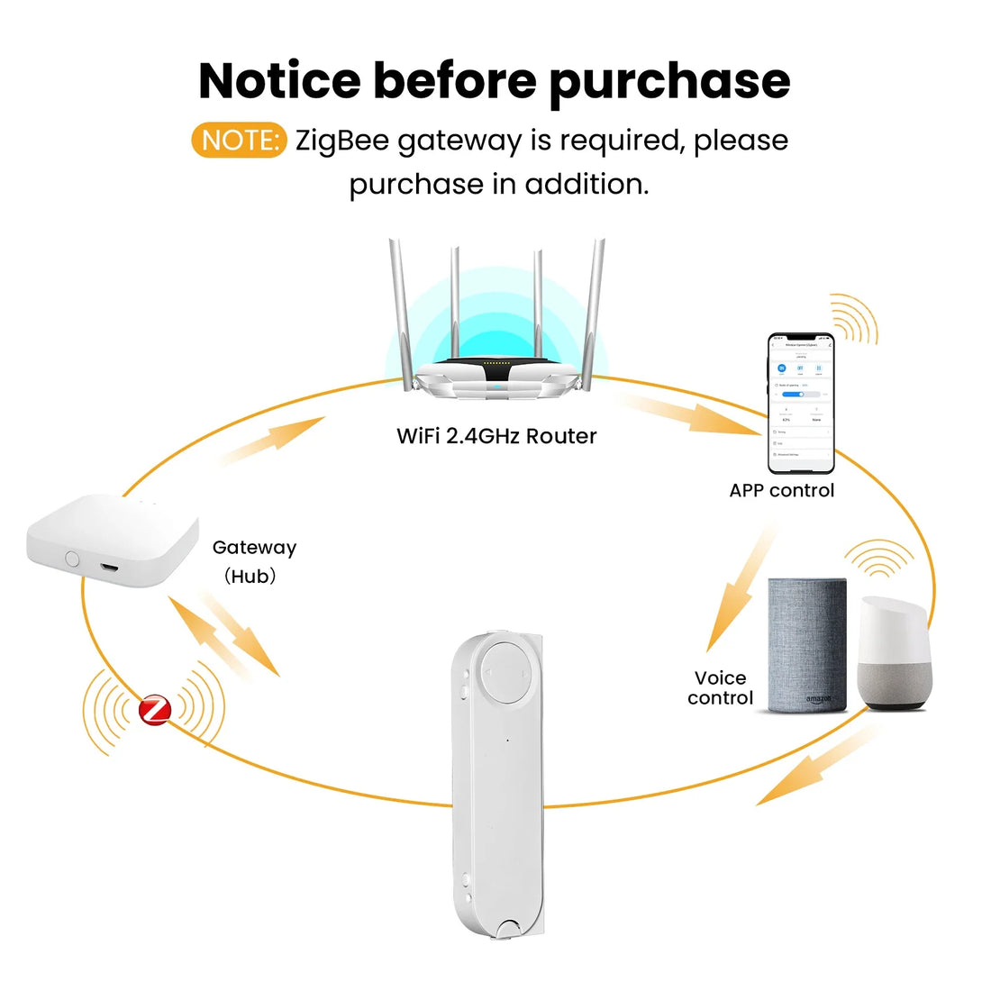 MOES Tuya ZigBee Smart Window Opener with Solar Charging