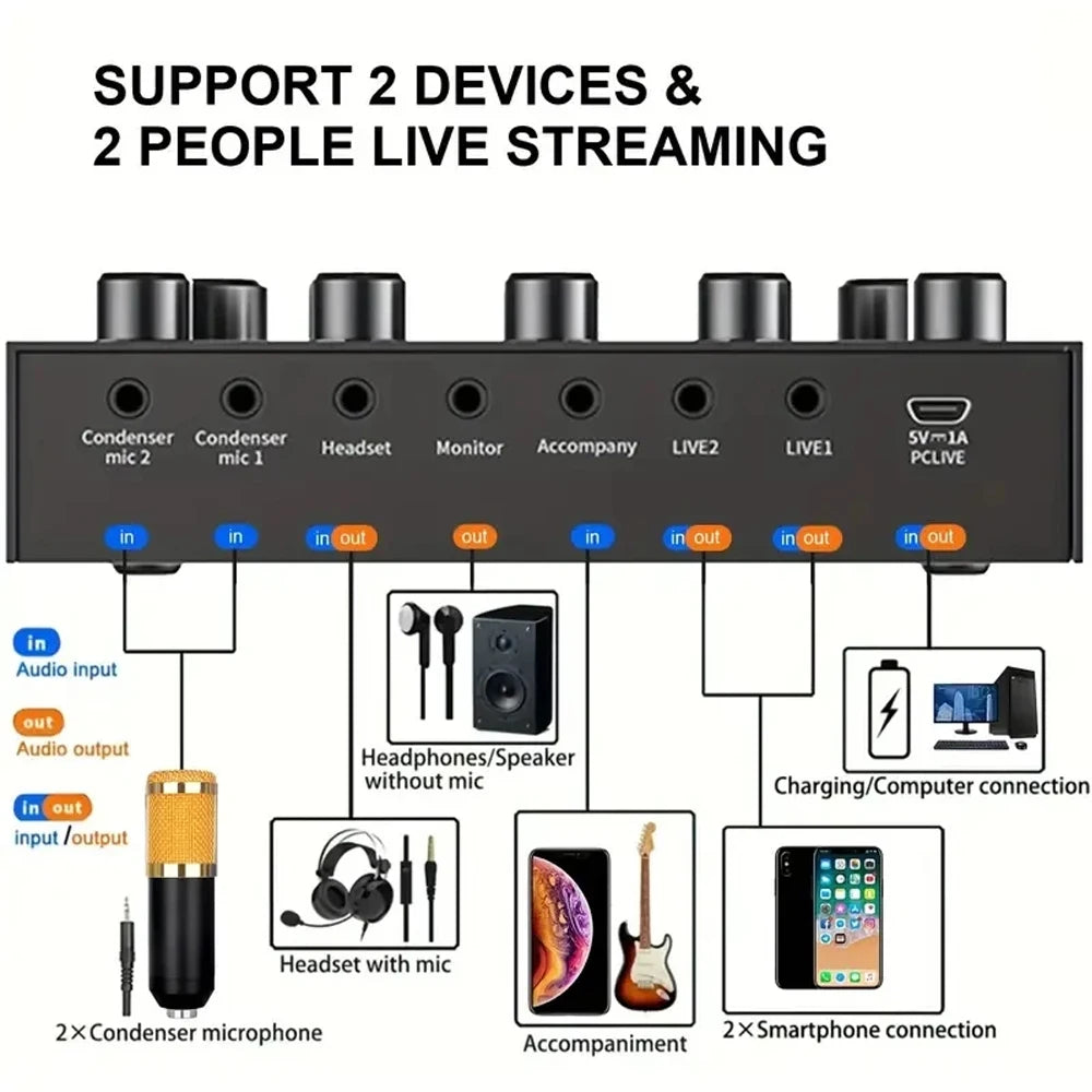 V8S Live Sound Card & Microphone Podcast Bundle