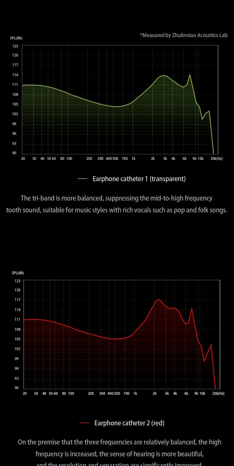 Zhulinniao Qingluan Z4 In-Ear Metal Headphones HiFi Sound Noise Cancelling for Music & Gaming Student And Office Use