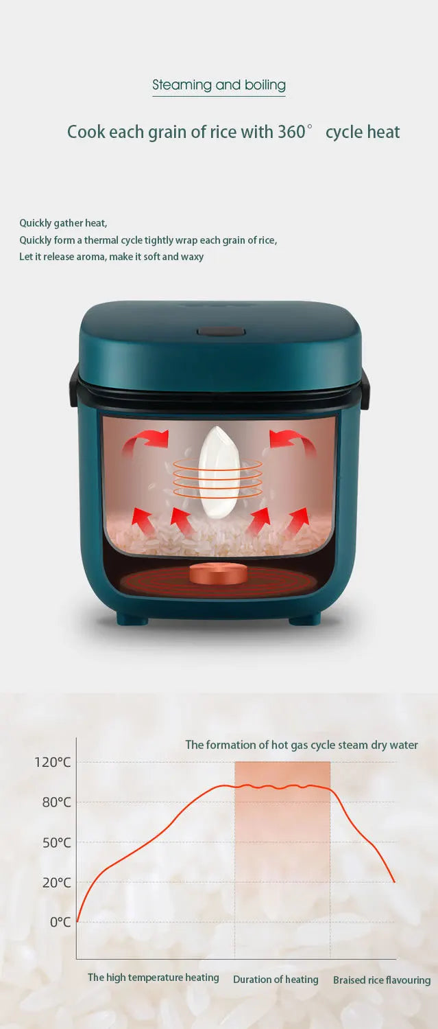 Mini Automatic 1.2L Rice Cooker for 1–2 People
