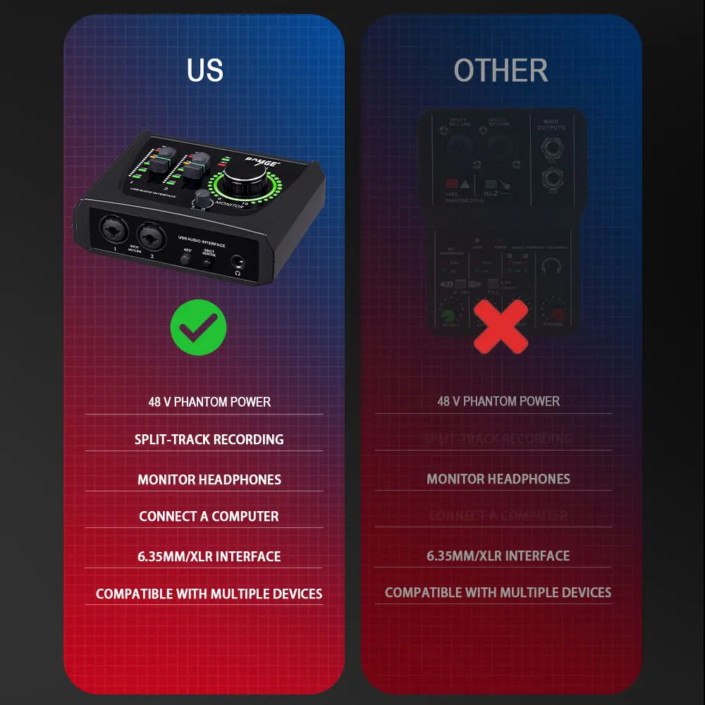 BOMGE Mini 2-Channel USB Audio Interface with Phantom Power