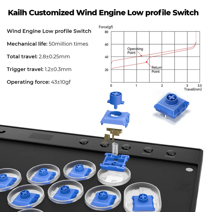 Haute42 Magnetic Stickless Arcade Controller Keyboard C16-S Hitbox Leverless Controller For PC/PS4/PS5/Switch Fight Stick Hitbox