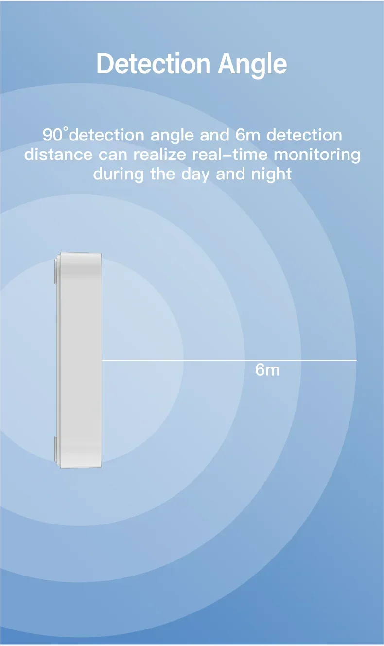 Tuya ZigBee WiFi Human Presence MmWave Sensor