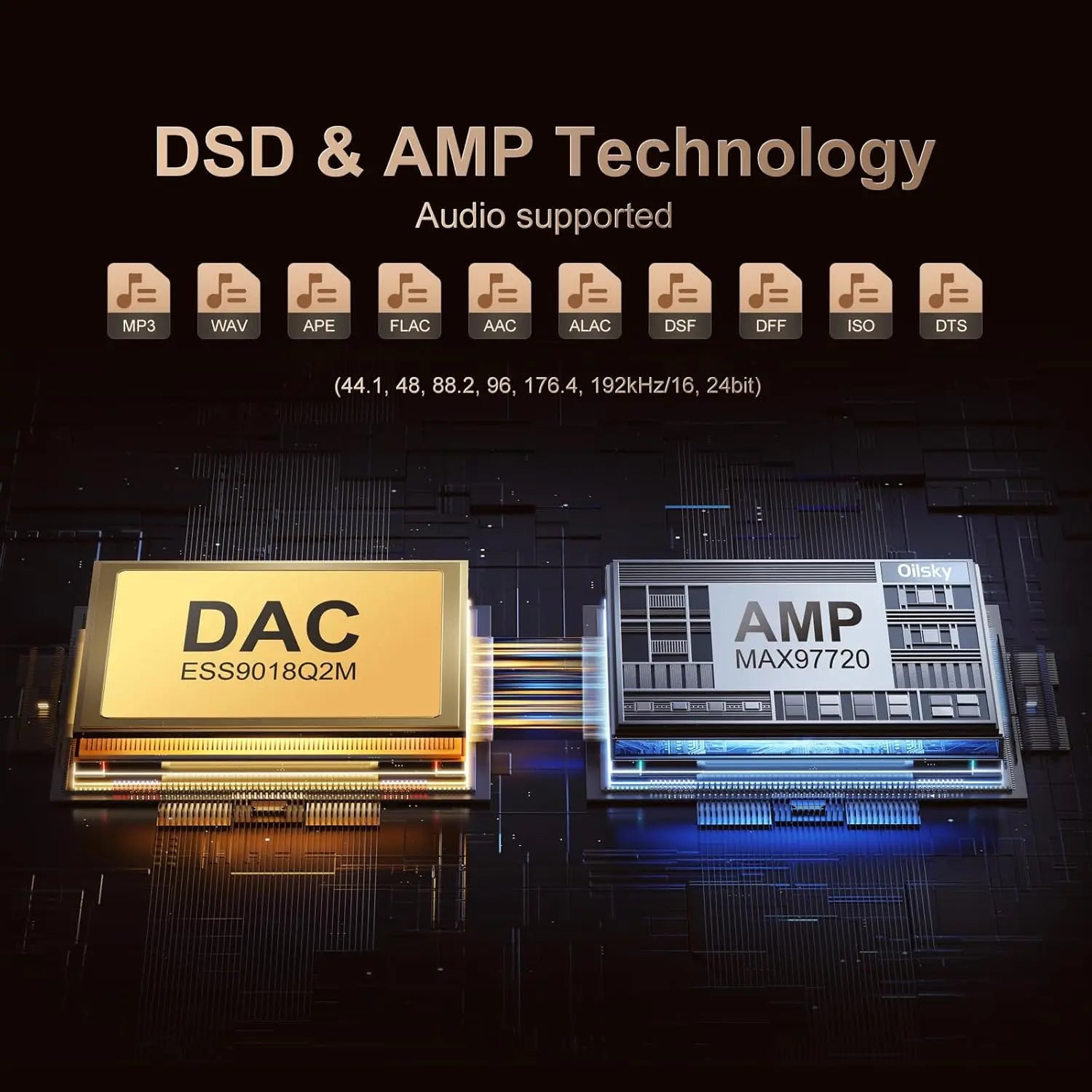 Hi-Fi Bluetooth & WiFi MP3 Player – 64GB Lossless Audio DSD