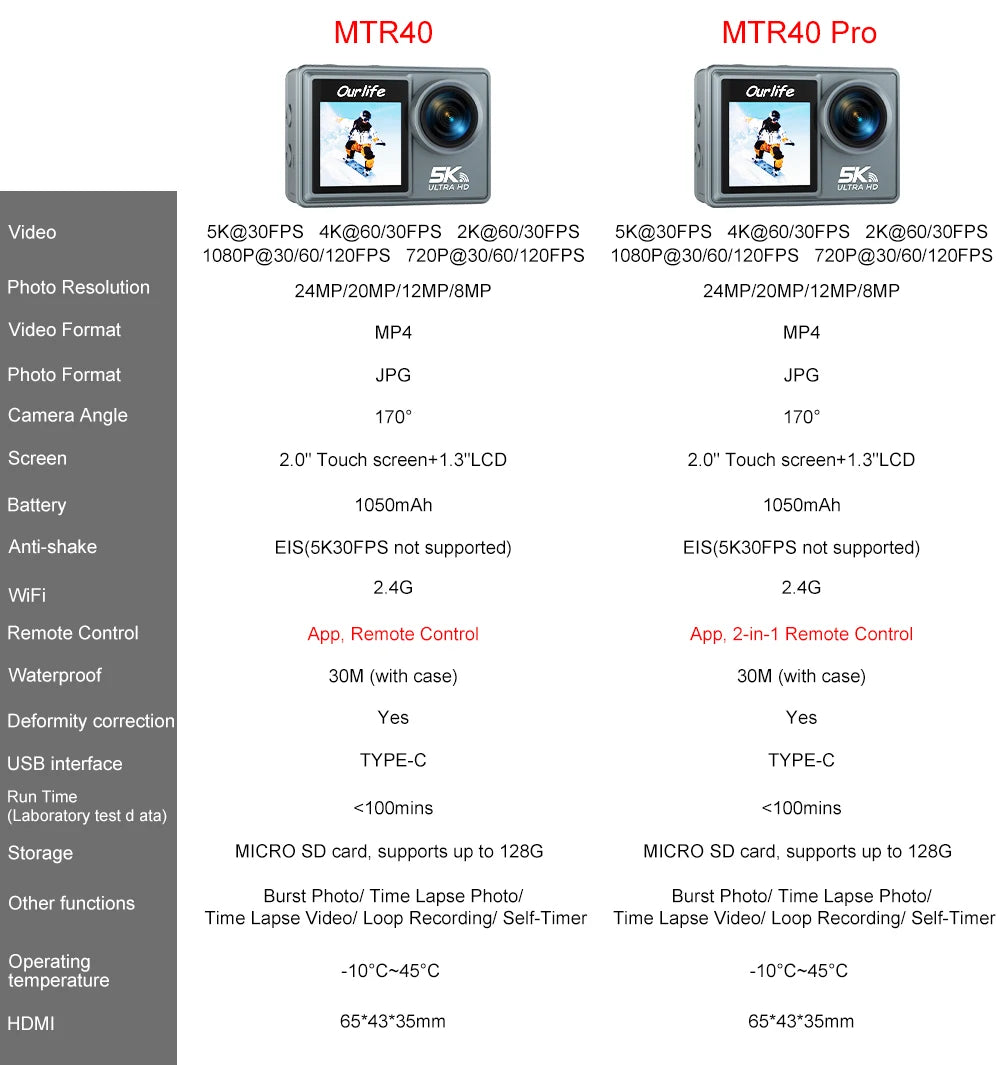 M40TR 5K Action Camera with Touch Screen & Zoom