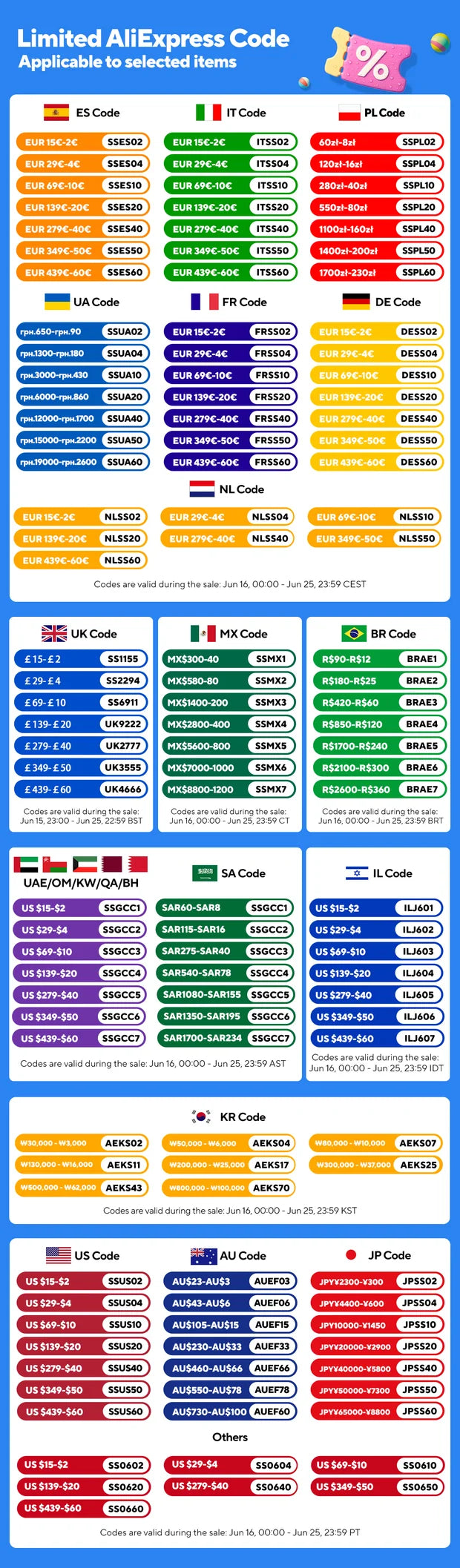 Tuya ZigBee 3.0 Smart Hub Gateway