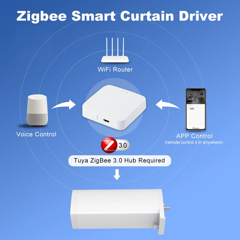 Tuya 155MM Zigbee/WiFi Smart Curtain Motor