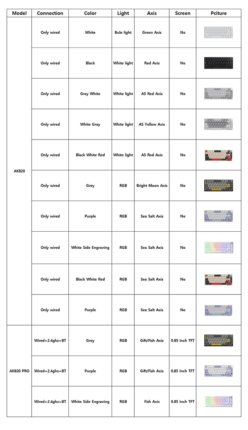 AJAZZ AK820 / AK820Pro Gaming Mechanical Keyboard 75% 82 Keys Wired Single Mode/Bluetooth Wireless Gamer Keyboard for Laptop PC